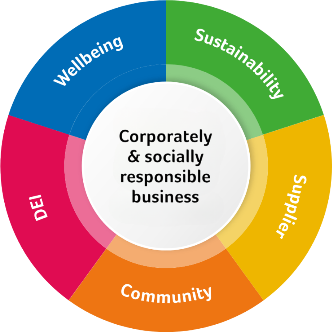 CSR Wheel