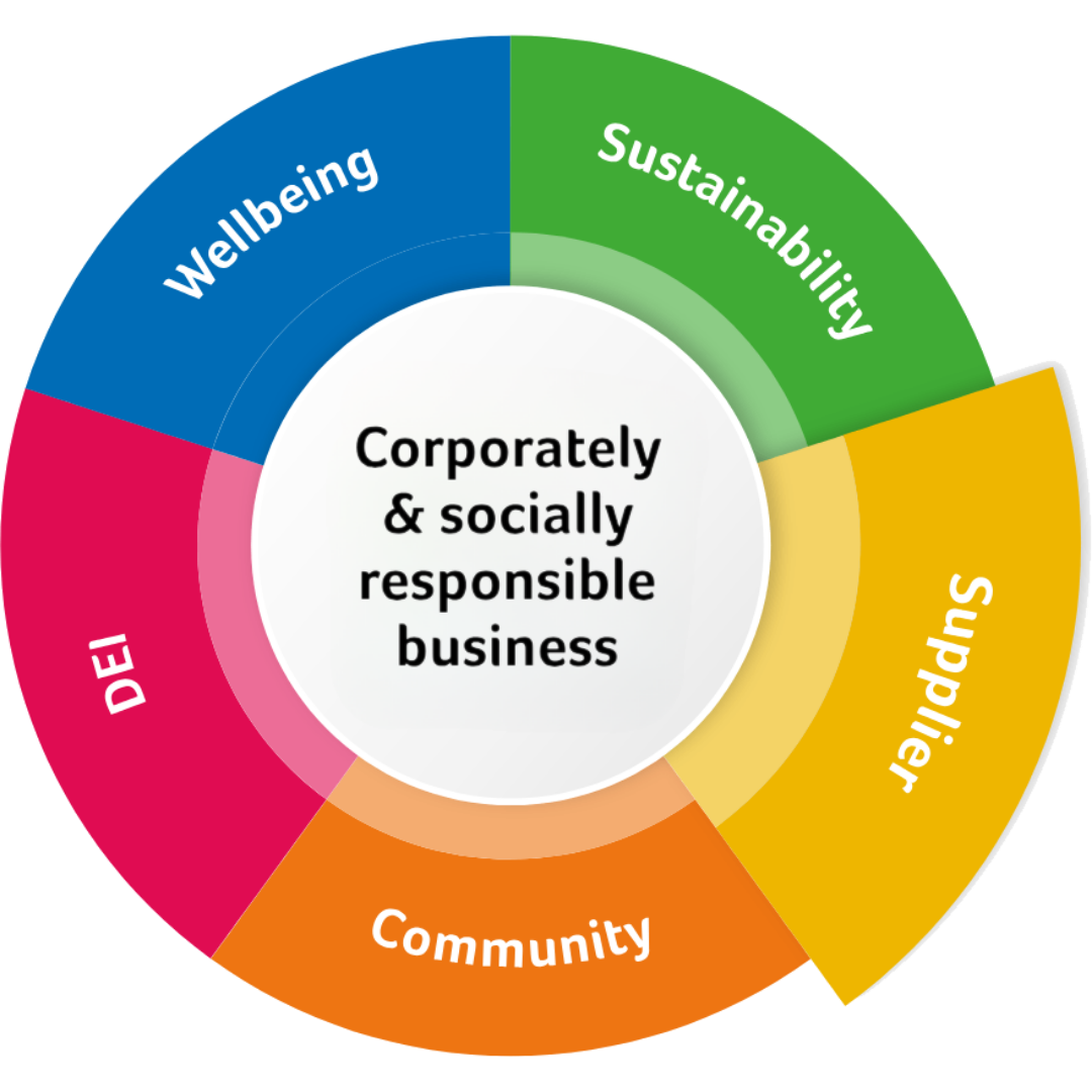 Supplier - CSR wheel